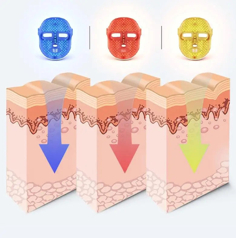 Masque Facial LED 7 Couleurs – Thérapie Photon